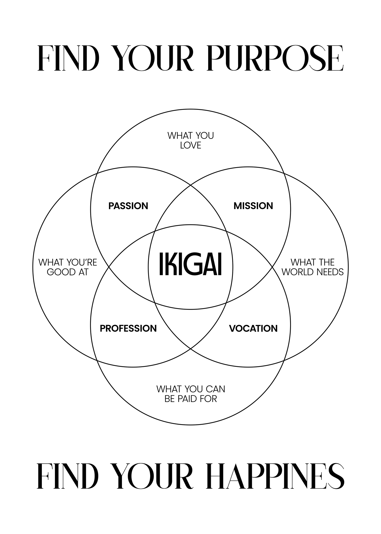 Ikigai – Find Your Purpose & Happiness | Minimalist Motivational Poster